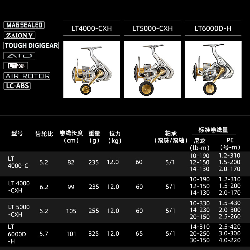 DAIWA FREAMS LT Spin Balıkçılı - Shimano Reel Stradic incelemesi ve fiyatı